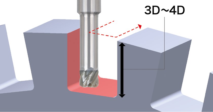CERAMATIC Brazed end mill milling a pocket at 3 to 4 times diameter depth